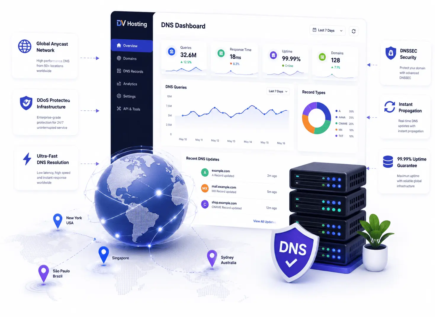 DV Hosting cPanel Reseller Hosting