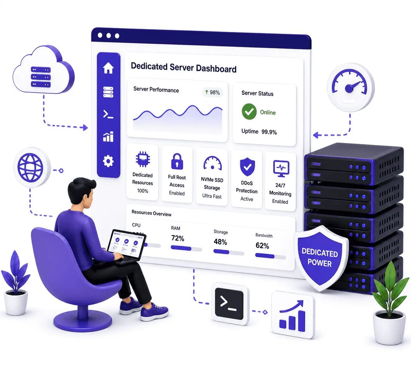 DV Hosting cPanel Hosting
