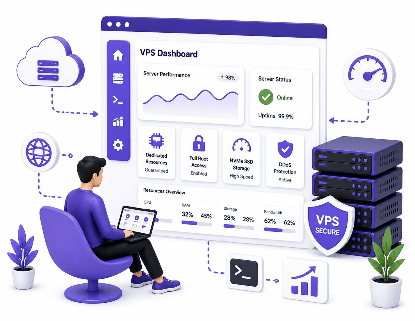 DV Hosting cPanel Hosting